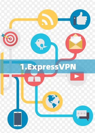 1.ExpressVPN