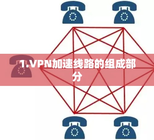 1.VPN加速线路的组成部分